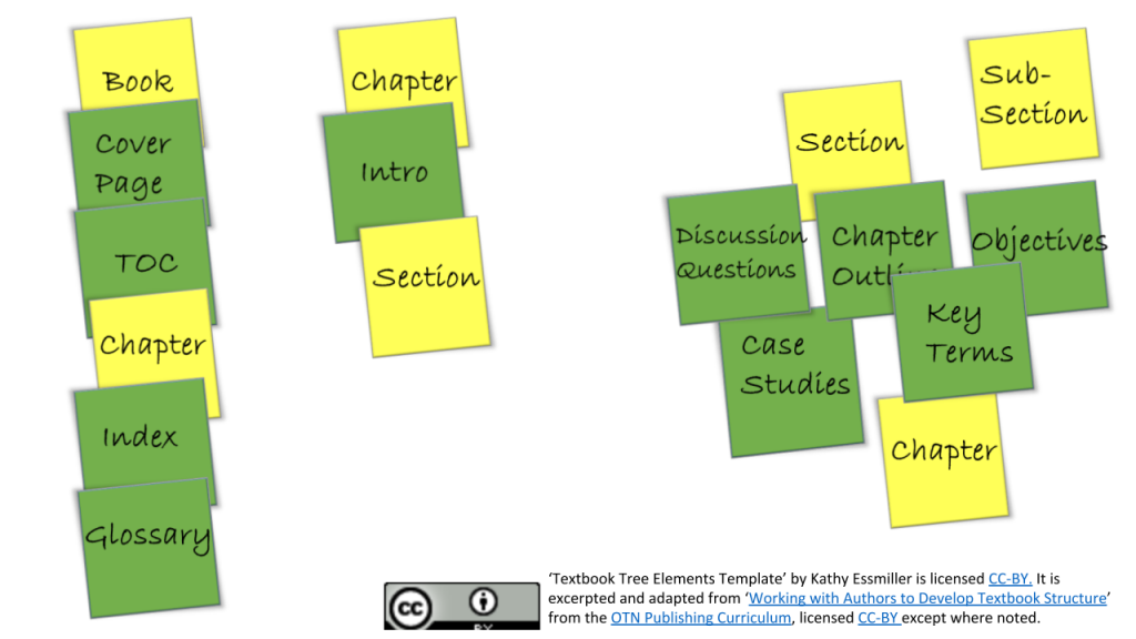 Model Publishing Workflow Textbook Tree