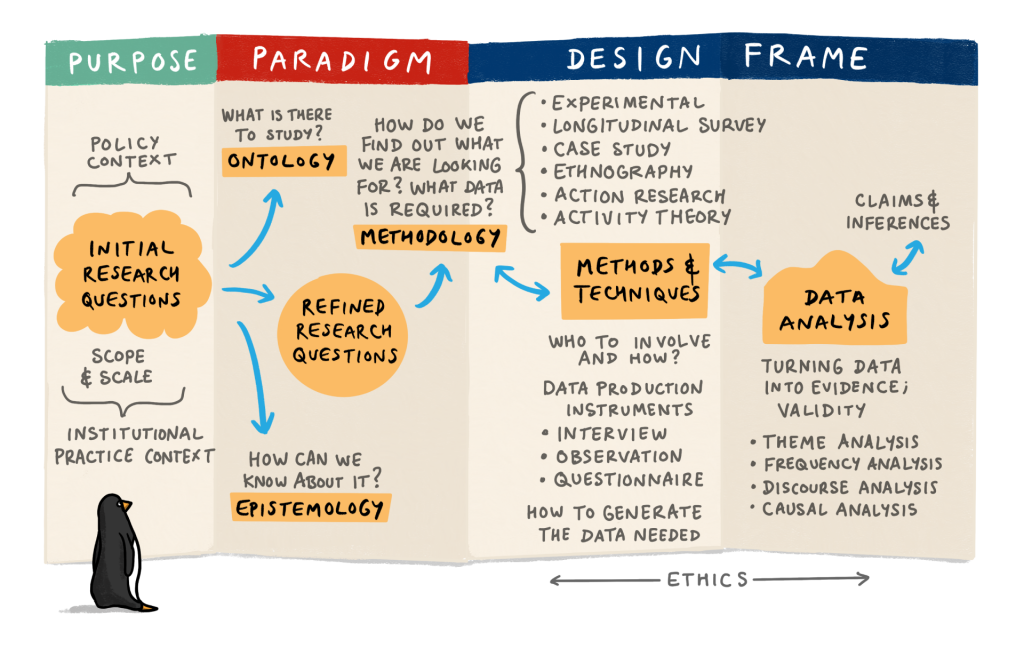 Planning Research – Research Methods Handbook