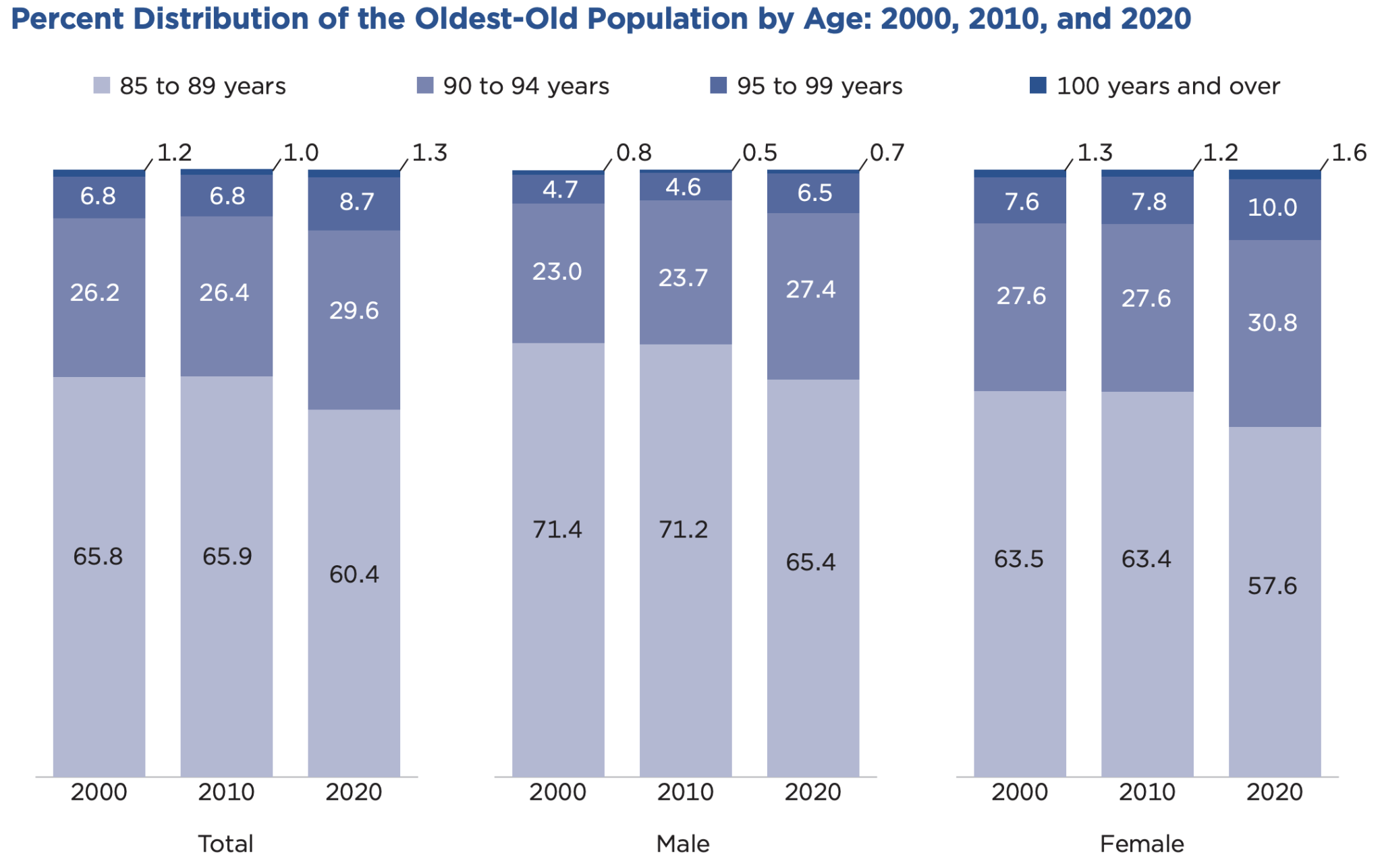 Introduction – Successful Aging