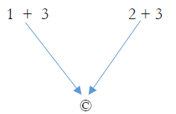 logic and critical thinking anu