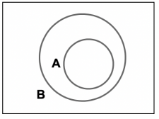 Categorical Logic – Critical Thinking