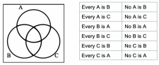 categorical logic critical thinking