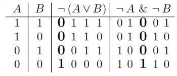 Truth Tables – Critical Thinking