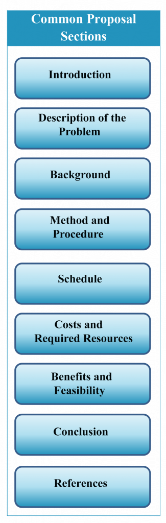 a research plan contains the following specifications