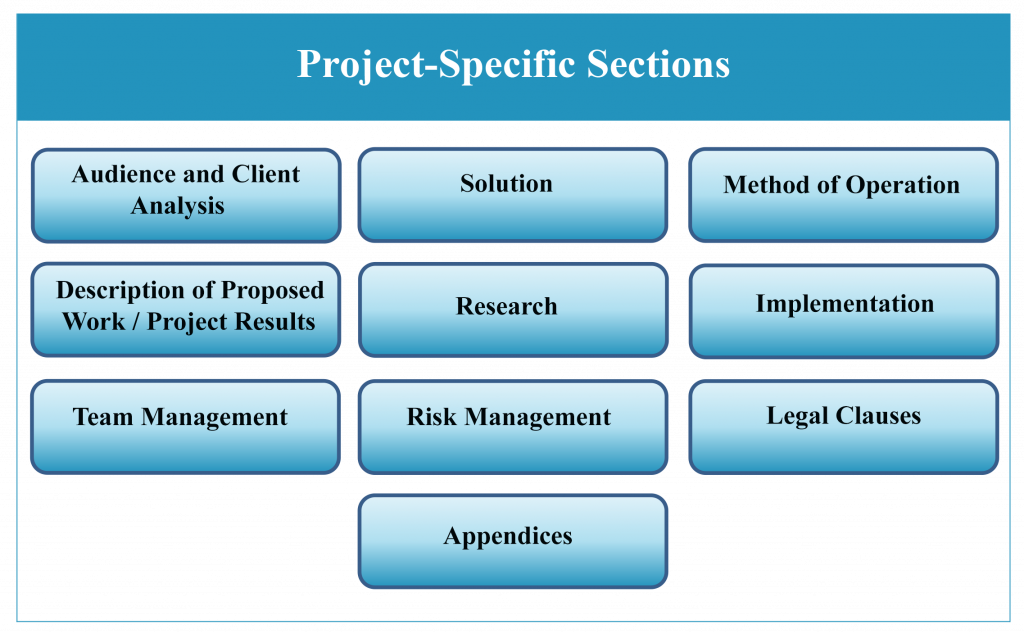 a research plan contains the following specifications