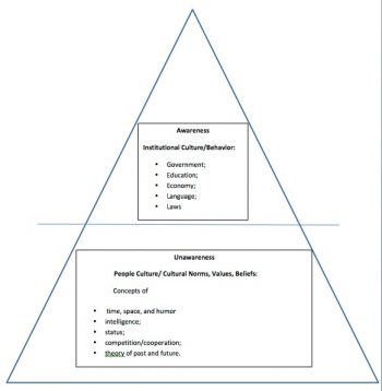 Chapter 5: Document Design – Technical and Professional Writing Genres