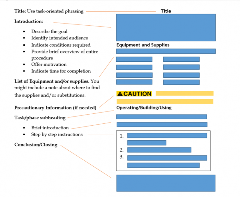 Chapter 8: Technical Instructions \u2013 Technical and Professional Writing ...