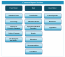 Chapter 11: Analytical Reports – Technical and Professional Writing Genres