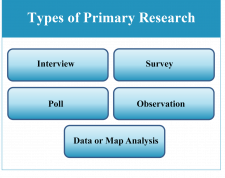 Chapter 10: Research – Technical and Professional Writing Genres