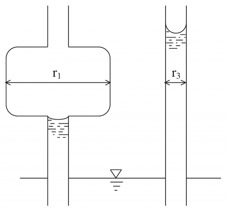 3.3 Soil Water Retention Rain or Shine