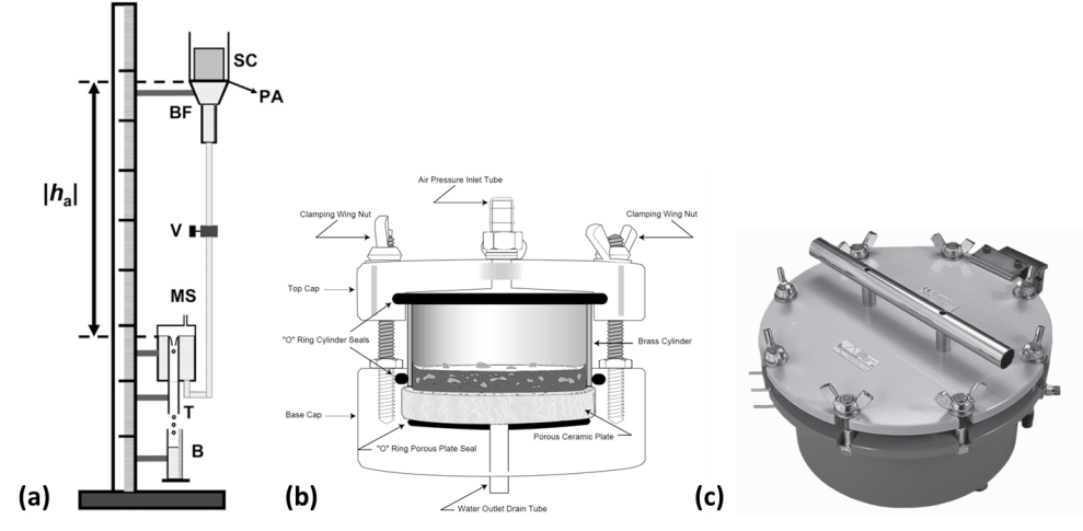 experiment of soil water retention