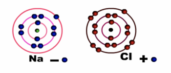 Computer Simulation: An Innovation in Teaching and Learning of ...