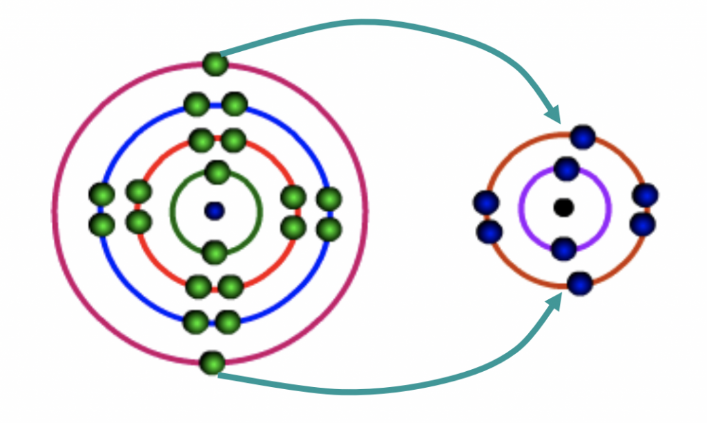 Computer Simulation: An Innovation in Teaching and Learning of ...