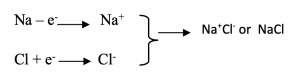 Bodding equation for the reaction can be written