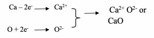 Fig 6: After bonding The equation for the reaction can be written as: