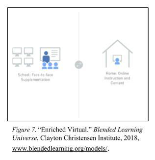 7 Steps to Blended Learning Infographic - e-Learning Infographics