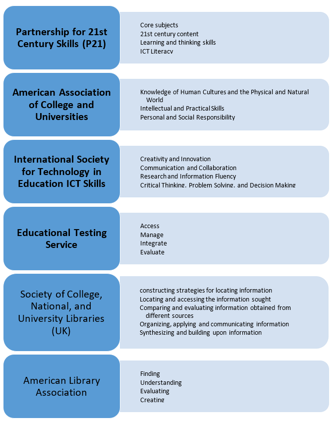 What is Digital Literacy? - Digital Literacy Skills - Twinkl