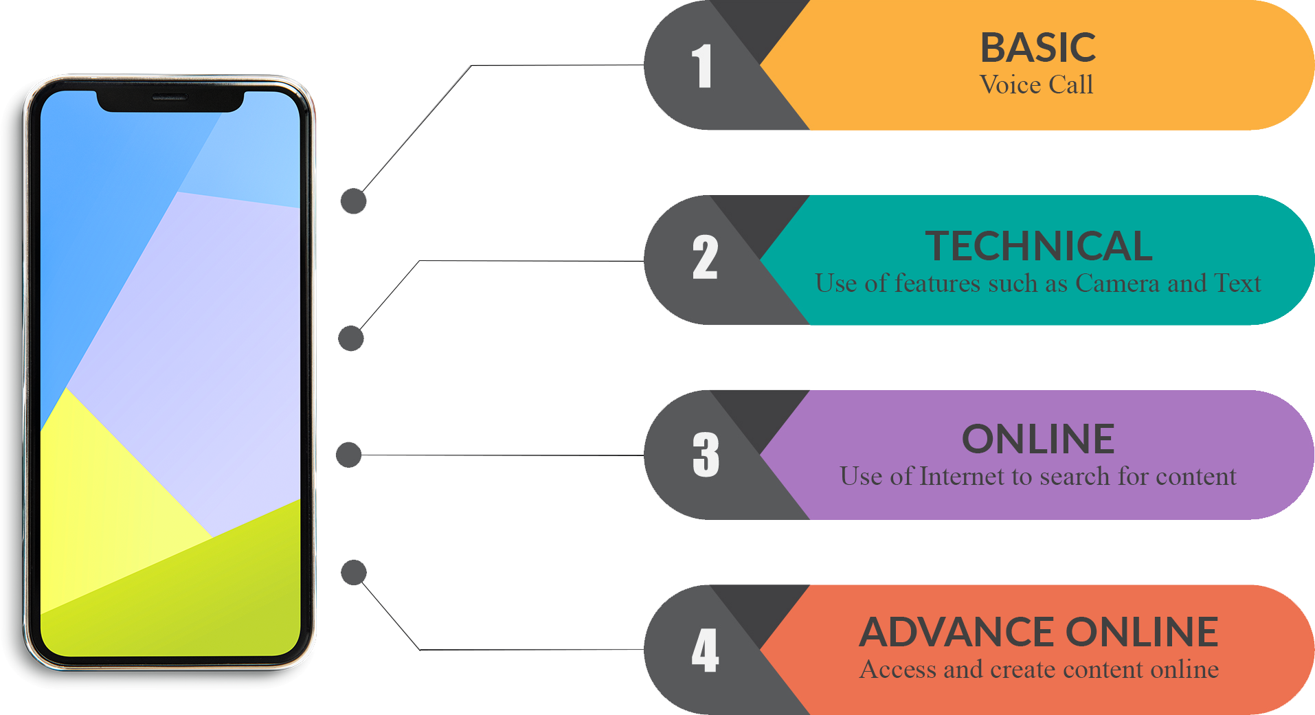 Ability to access 'Create' for mobile - Mobile Features