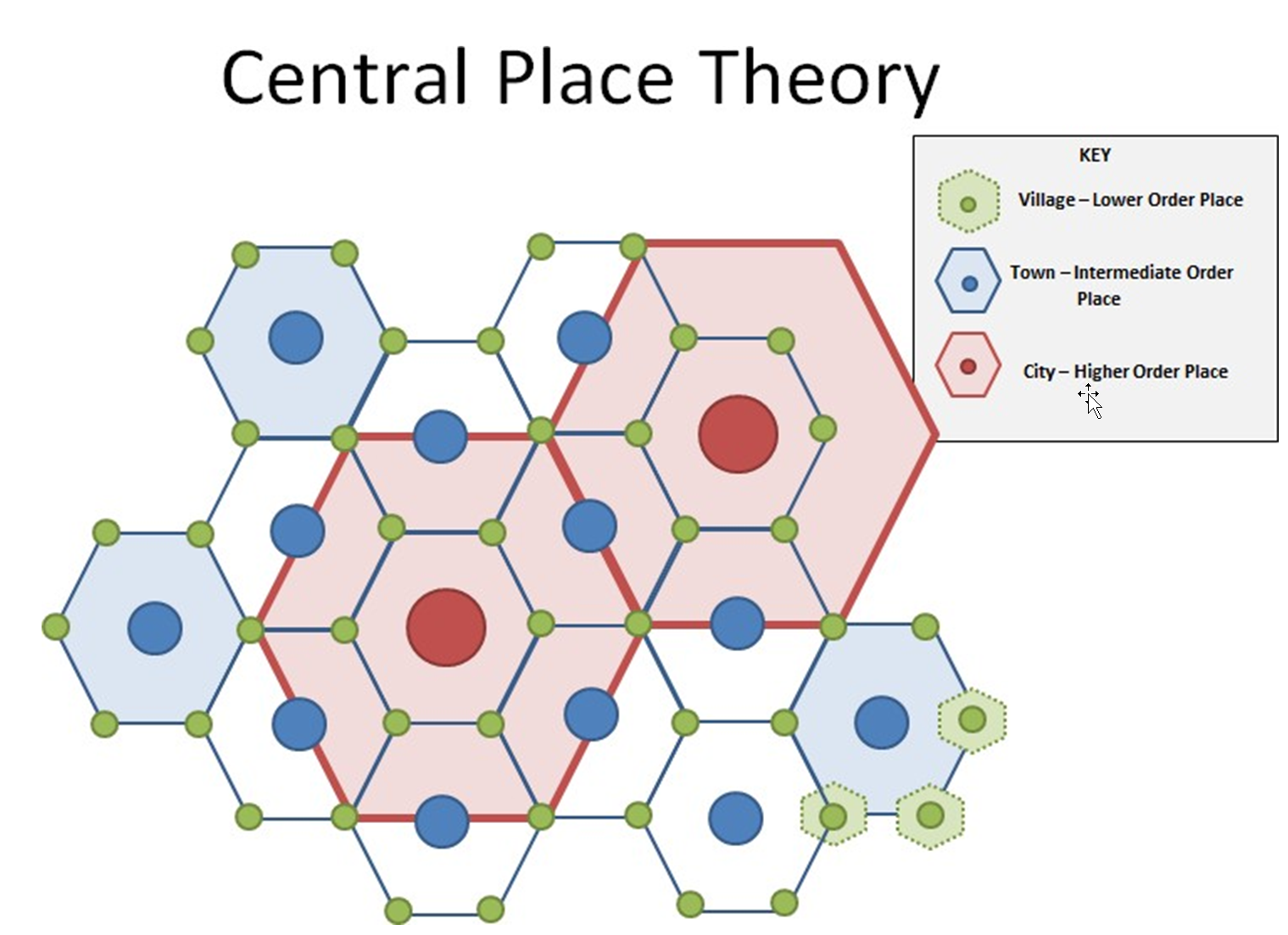 Центр теории. Central place Theory. Central place Theory conurbation. 7. Теория центральных мест.. Theory of the Placement of Burners.